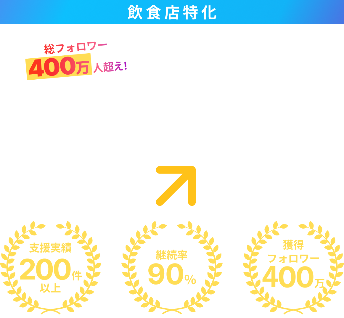 飲食店特化SNS運用代行FVタイトル